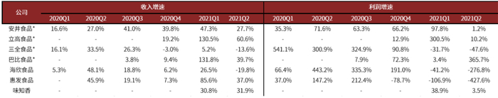 资料来源：公司公告，中金公司研究部；备注：标*的公司为中金覆盖