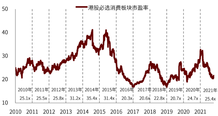 资料来源：彭博资讯，中金公司研究部；注：数据截至2021年10月31日