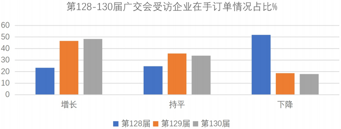 图片来源：机电商会