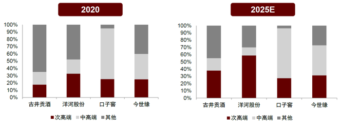 资料来源：公司公告，中金公司研究部