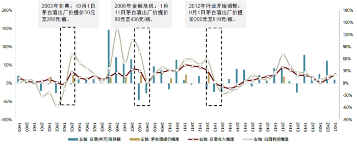 资料来源：万得资讯，公司公告，中金公司研究部