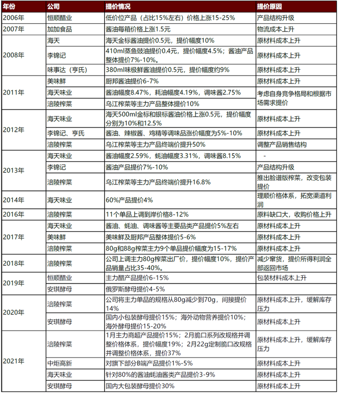 资料来源：公司公告，中金公司研究部