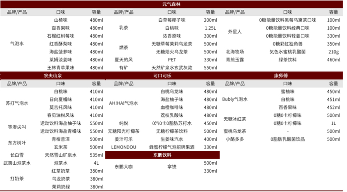 资料来源：公司官网，中金公司研究部，统计时间截止至2021年10月