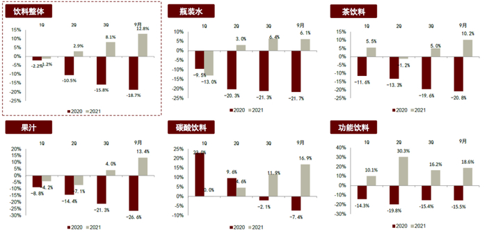 资料来源：全国连锁店超市信息网，燃数科技，万得资讯，彭博资讯，中金公司研究部