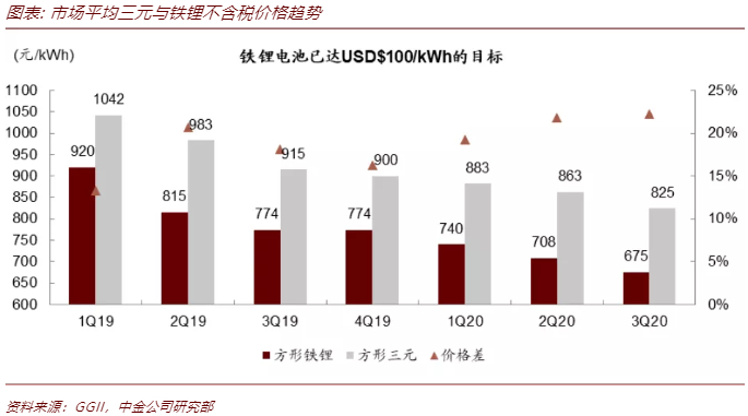 中长期来看，中金预计：