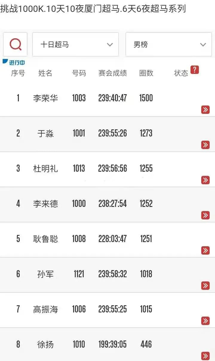 （图片来源▲东软赛客）