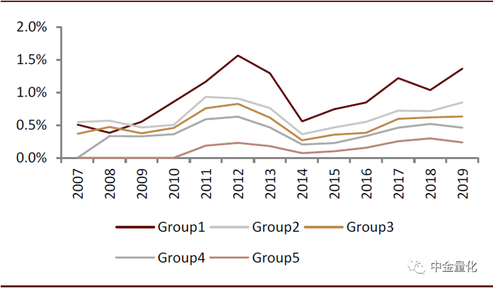 资料来源：万得资讯，中金公司研究部