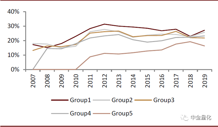 资料来源：万得资讯，中金公司研究部