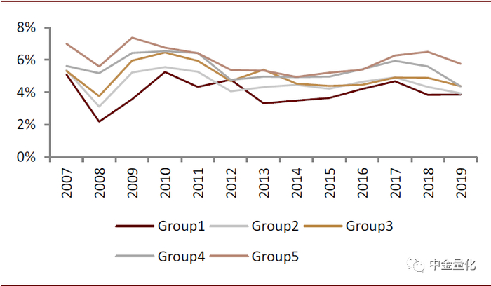 资料来源：万得资讯，中金公司研究部
