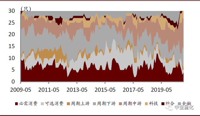 资料来源：万得资讯，中金公司研究部