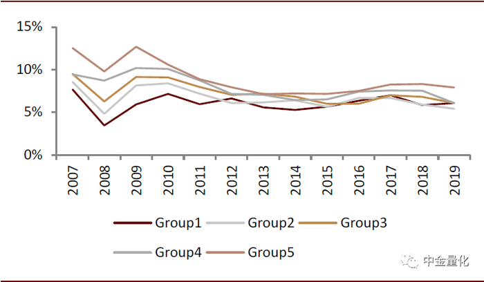 资料来源：万得资讯，中金公司研究部