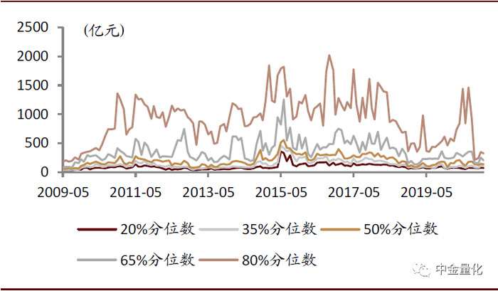 资料来源：万得资讯，中金公司研究部