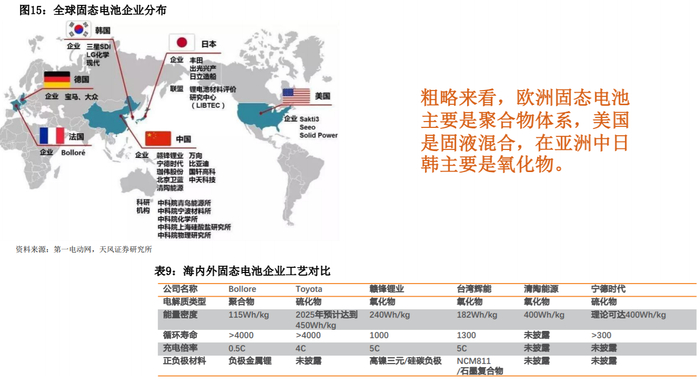 本文综合自：天风证券、光大证券、中金公司、国信证券、兴业证券、汽车人参考等