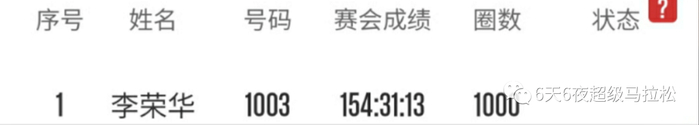 （图片来源▲6天6夜超级马拉松）