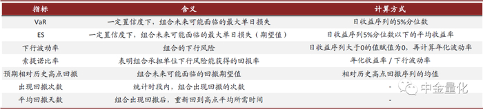 资料来源：中金公司研究部