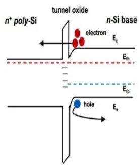 隧穿原理示意图