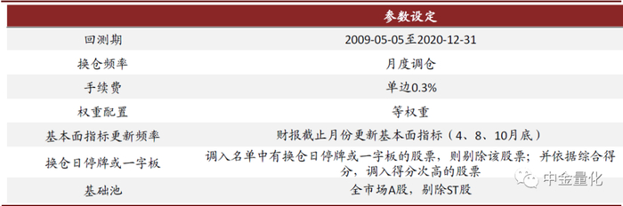 资料来源：中金公司研究部