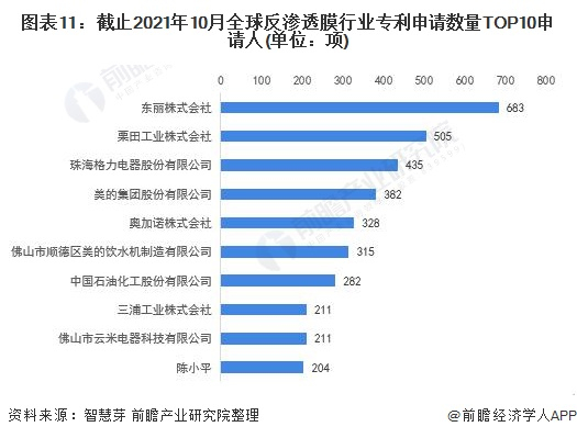 注：未剔除联合申请数量。