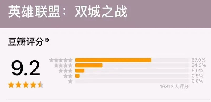 图片来源：豆瓣截图