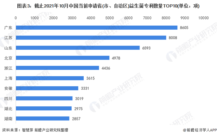 统计口径说明：按照专利申请人提交的地址统计。