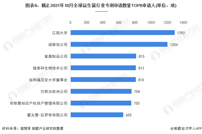 注：未剔除联合申请数量。
