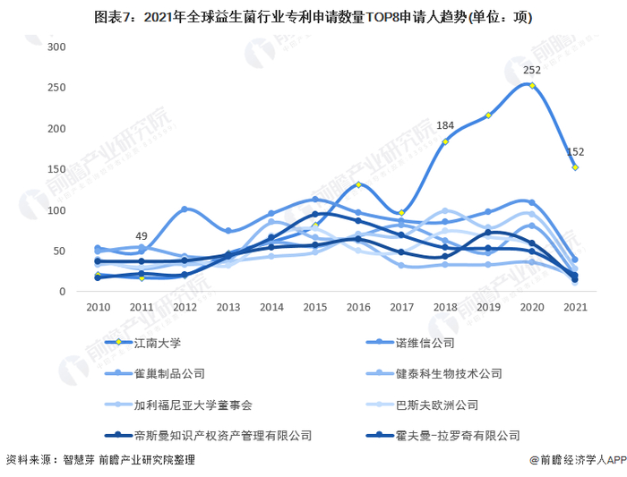 注：未剔除联合申请数量。
