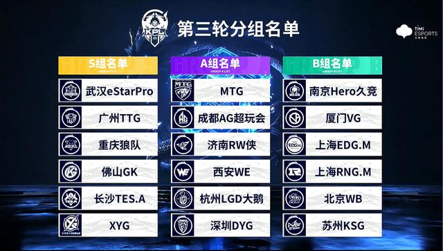 AG战队从S组掉入A组。图/社交媒体