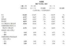 净利润近十年来首现下降，已回购近26亿港元股份……腾讯三季报有啥看点