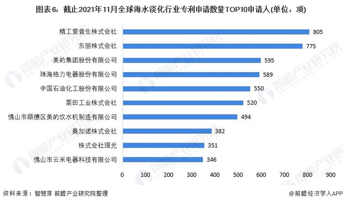 注：未剔除联合申请数量。