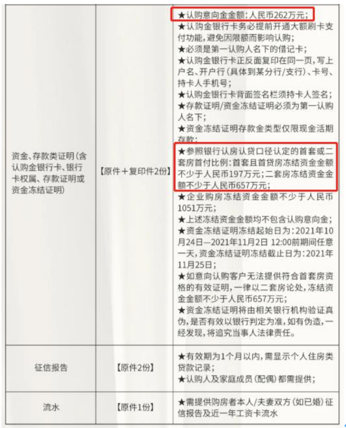 （招商外滩玺认购条件）