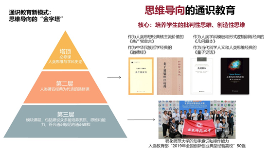 ▲ 华东师大构建思维导向的通识教育课程体系