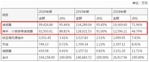 图片来源：招股书