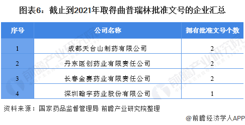 注：查询时间为2021年10月26日，且为国产药品。