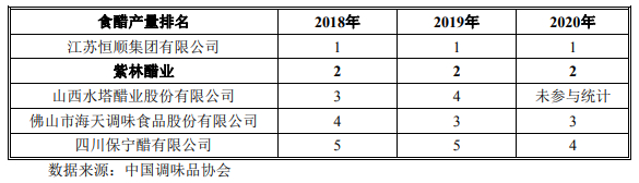 　　图片来源：紫林醋业招股书