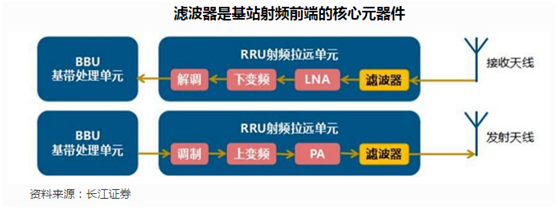 图片来源：招股书
