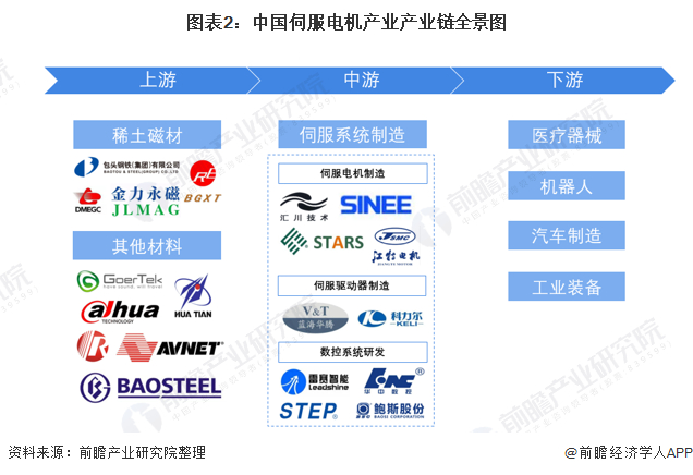 伺服电机产业产业链区域热力地图：广东省分布最集中