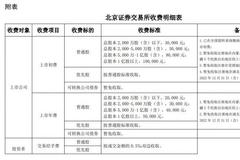 官宣！北交所11月15日开市，首批上市公司将达81家，超400万户投资者可参与交易