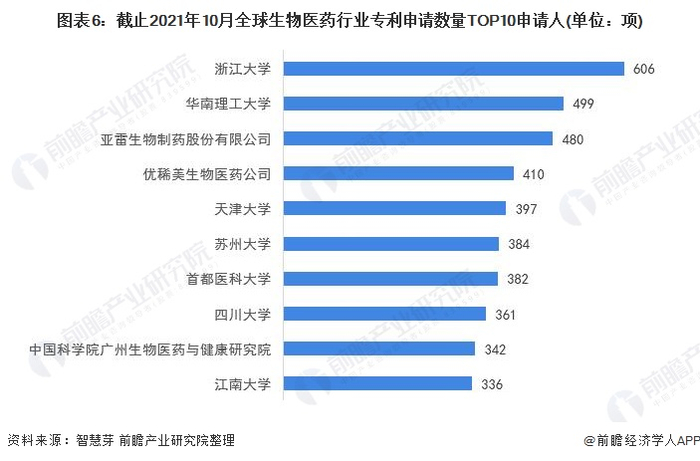 注：未剔除联合申请数量。