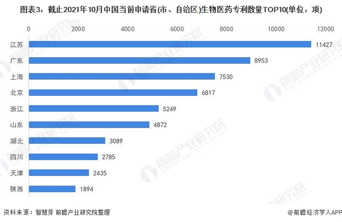 统计口径说明：按照专利申请人提交的地址统计。