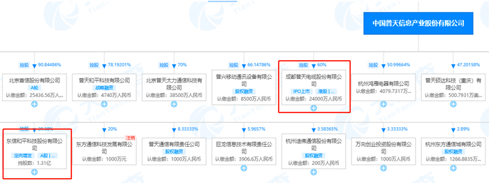 根据天眼查整理上述15家上市公司详细信息如下图：