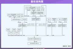 美硕科技冲击创业板：依赖大客户美的集团，2020年营收4.6亿元