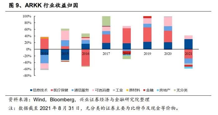 “木头姐”与ARK的“逆袭”之路