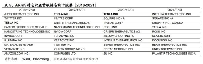 “木头姐”与ARK的“逆袭”之路