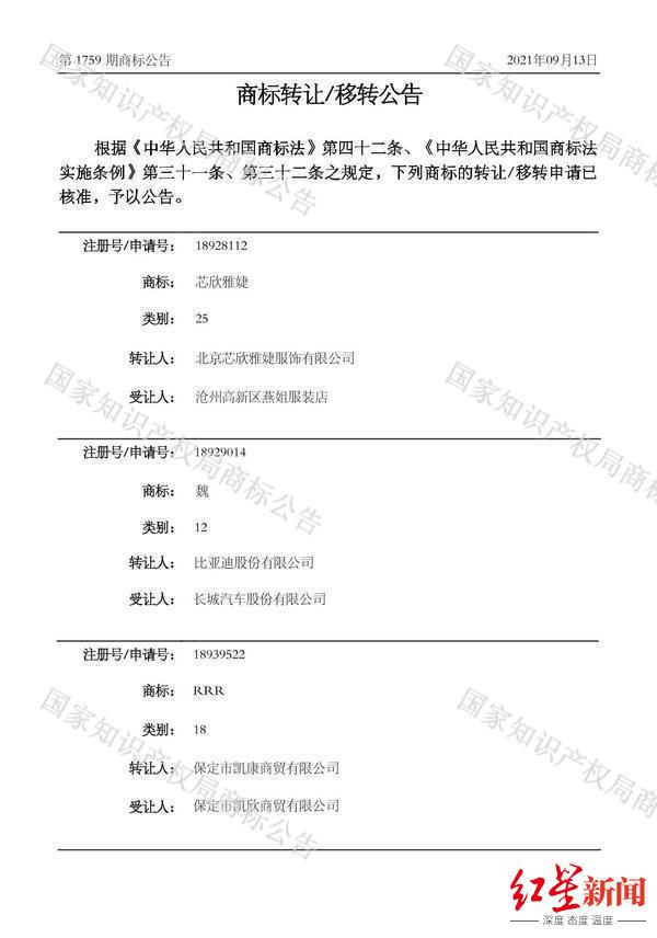国家知识产权局商标转让/转移公告
