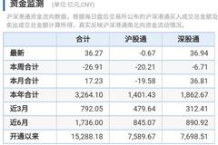 北向资金大比例增仓个股名单来了！元宇宙概念股在列