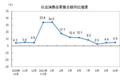 统计局：1-10月份社会消费品零售总额358511亿元，同比增长14.9%