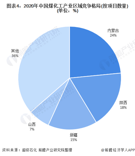 煤化工产业产业园区分布图：山西地区最多