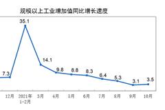 2021年10月份规模以上工业增加值增长3.5%