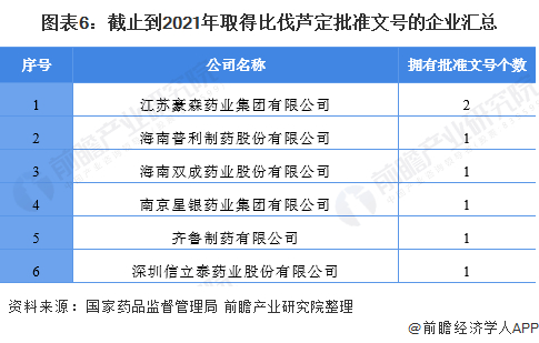 注：查询时间为2021年10月26日，且为国产药品。