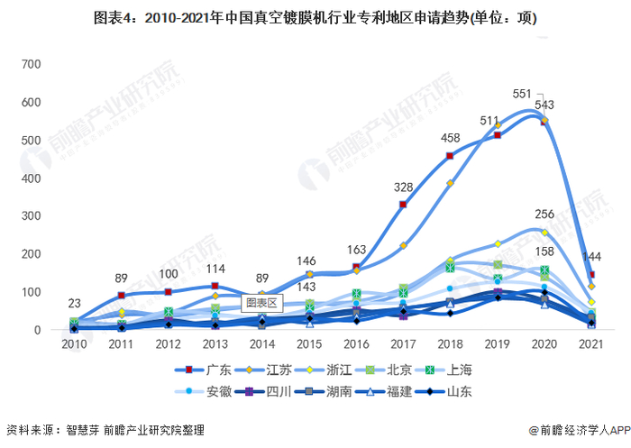 统计口径说明：按照专利申请人提交的地址统计。